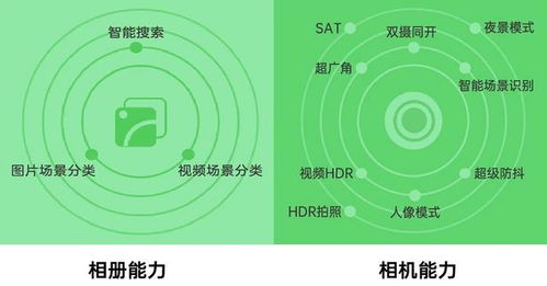OPPO技术开发日第五期圆满落幕 一站式接入与自动化技术引领创新浪潮